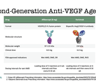 Second Generation Anti VEGFs in Age Related Macular Degeneration
