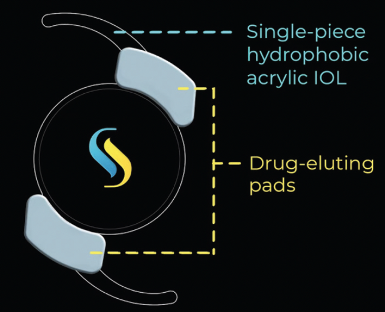 The SpyGlass Pharma Drug Delivery Platform