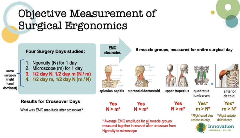 Innovations in Ergonomics