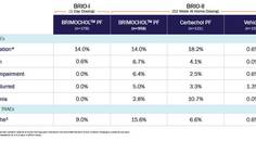 BRIMOCHOL PF for Presbyopia