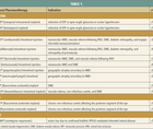 The Emergence of Breakthrough Procedural Pharmaceutical Therapies