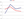Figure 2. Simulated keratometry readings before and after the three surgeries. (Abbreviations: RE, right eye; LE, left eye)