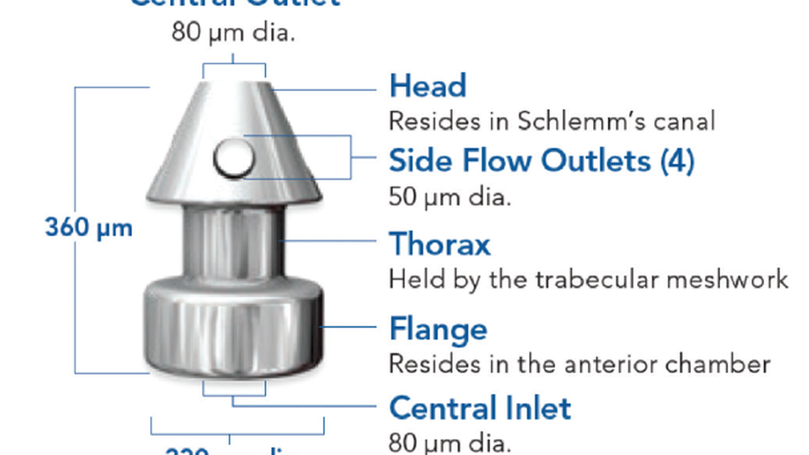 iStent inject Versus iStent The iStent inject Advantage