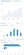 Figure 2. An analysis shows the age and sex of the
practice’s Facebook followers and the times of day they
are most active online.