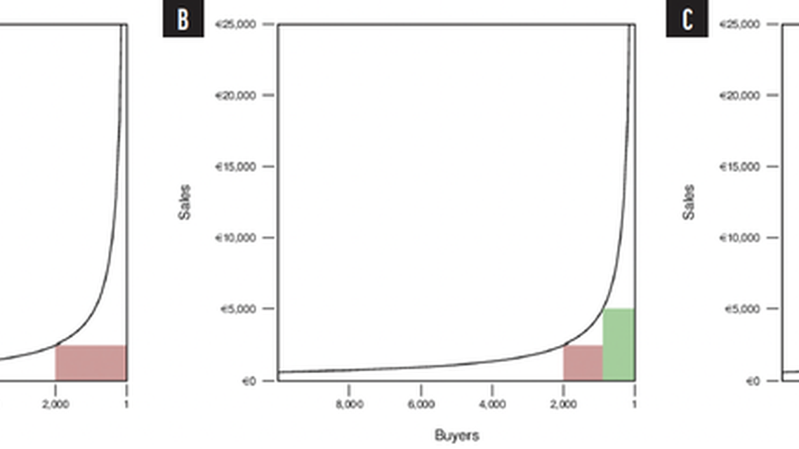 The 8020 Rule for Pricing Refractive Surgery