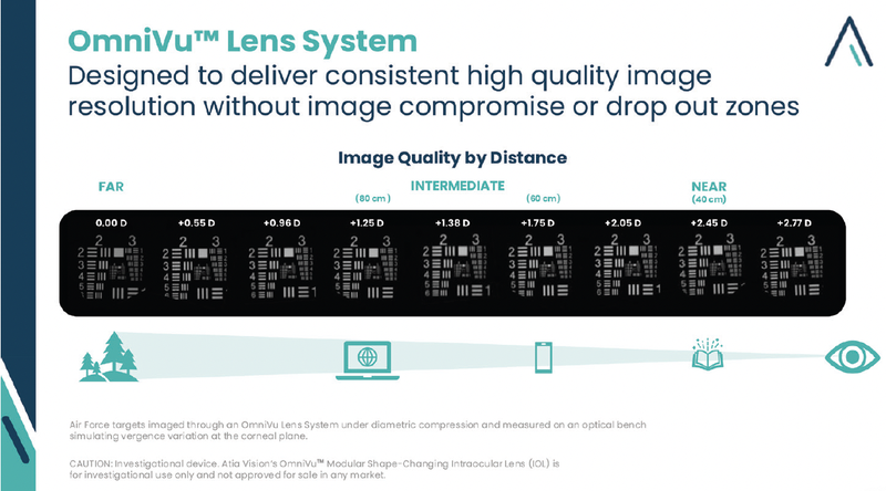 The OmniVu Lens System