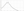 Figure 3. Objective defocus curve computed by the Osiris.
