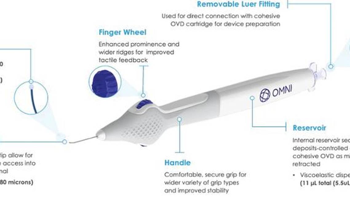 Nine Reasons Why We Perform MIGS with OMNI