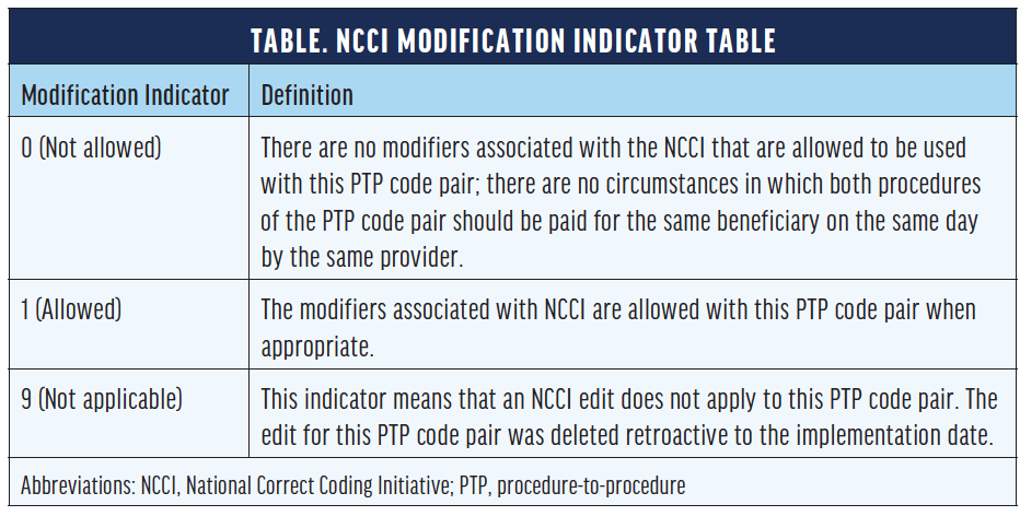 J-Codes and Pass-Through Status
